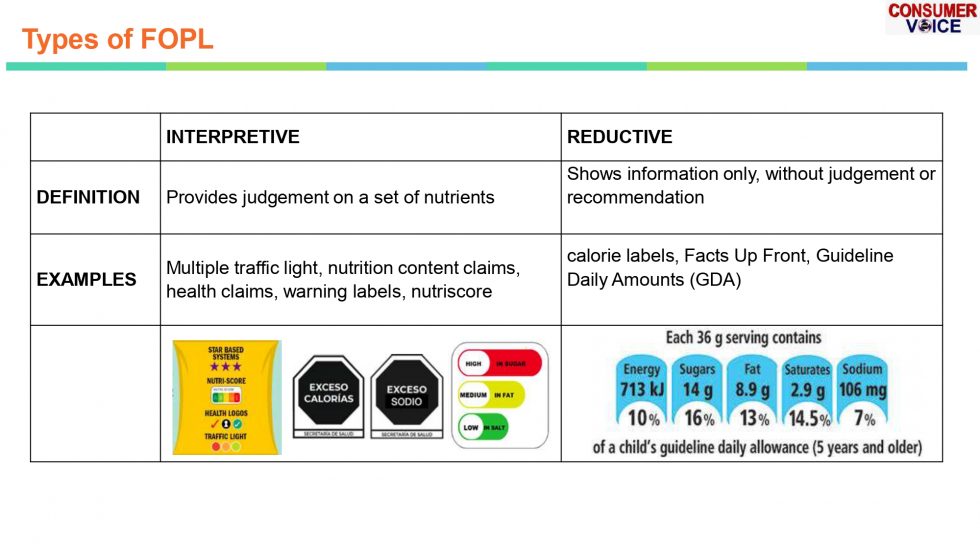 Front of Pack Labelling, Food Labelling - Consumer Voice