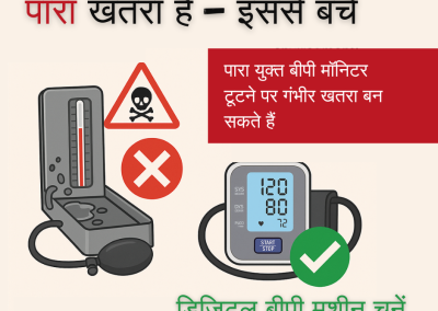 Choose a Digital Blood Pressure Monitor – Hindi