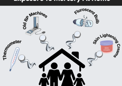 Mercury Exposure at Home