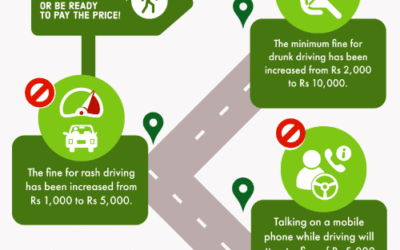 Road Safety Initiative